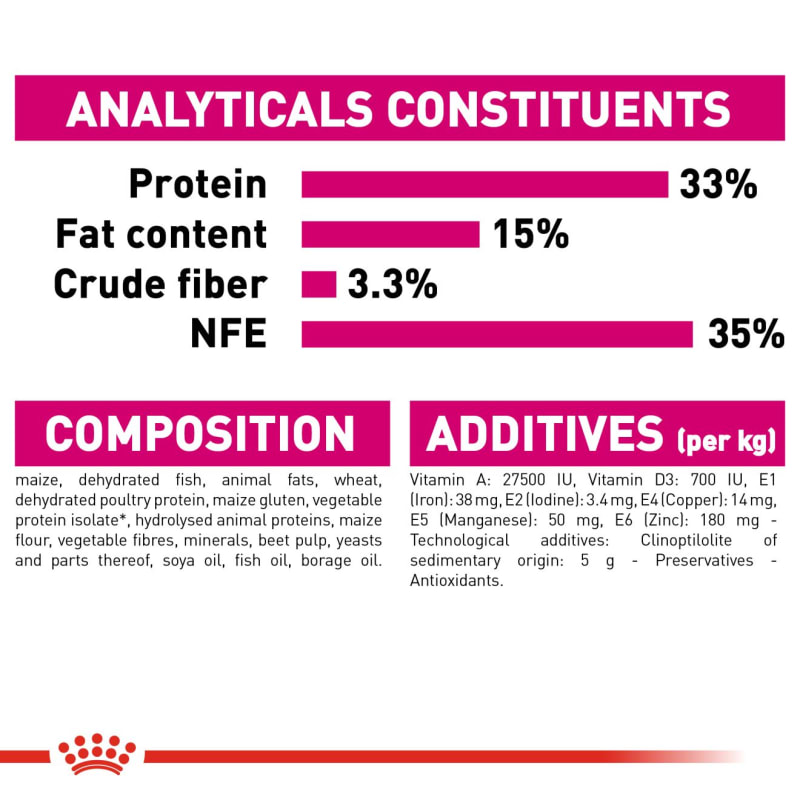 Royal canin aroma exigent clearance