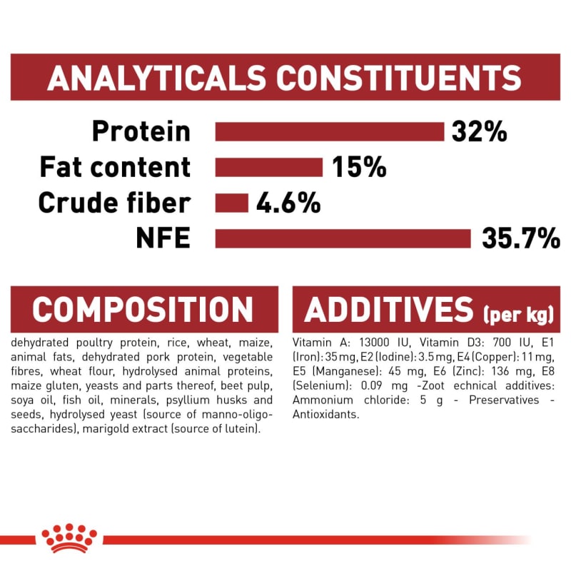 Royal canin fit store 15kg