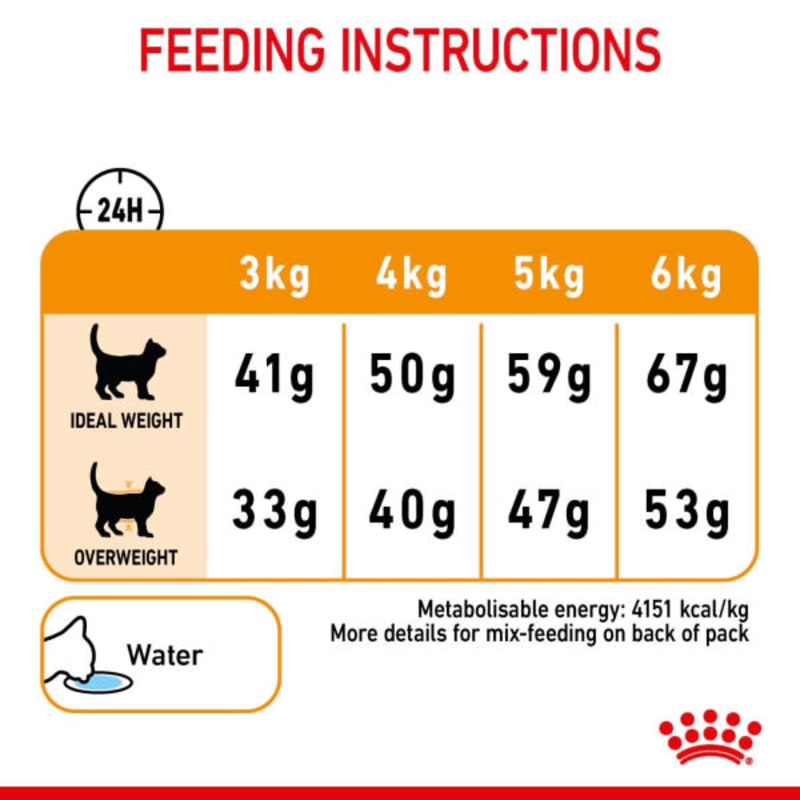Royal canin deals hair skin 4kg