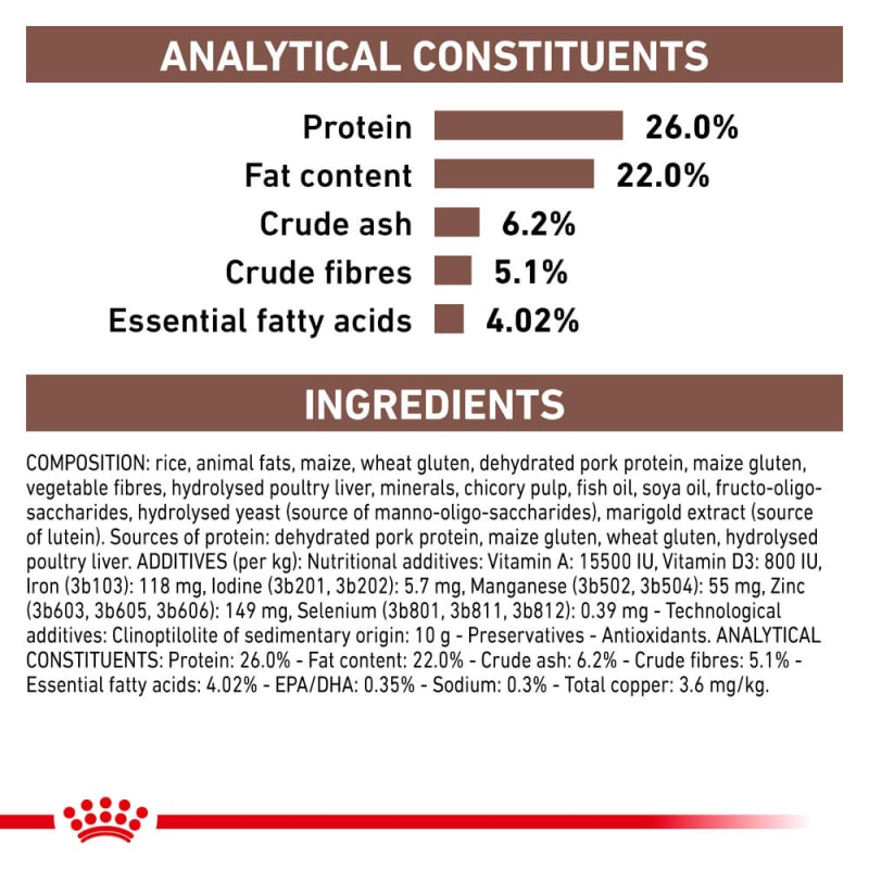 Royal canin liver top diet for cats