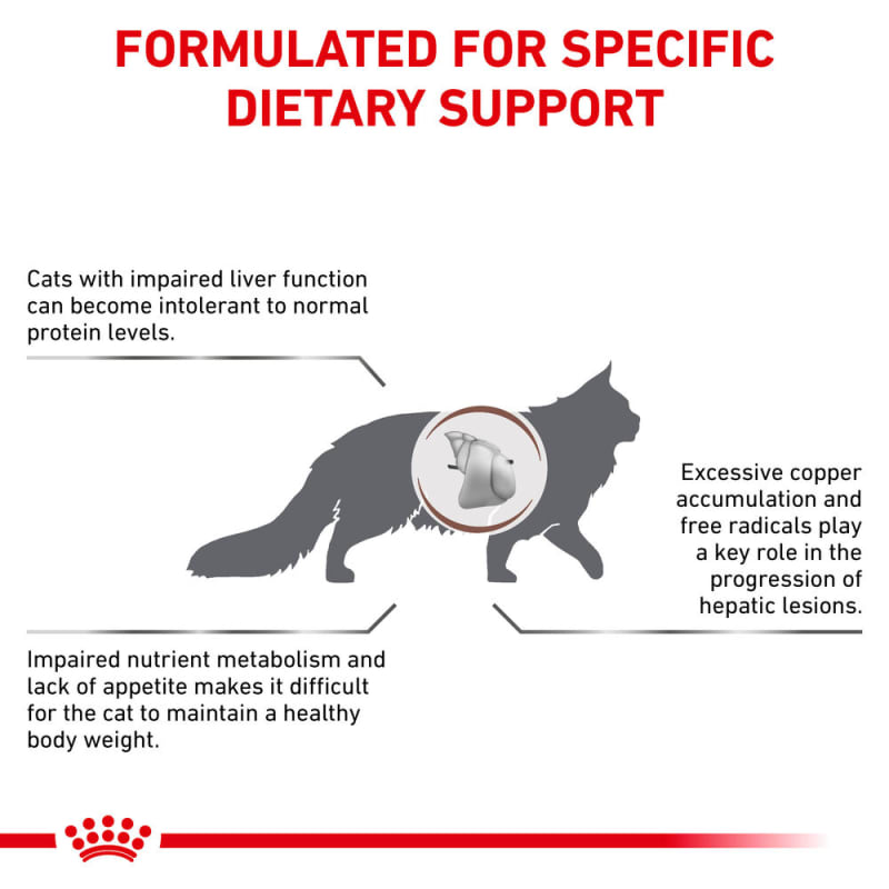 Royal canin deals for liver disease