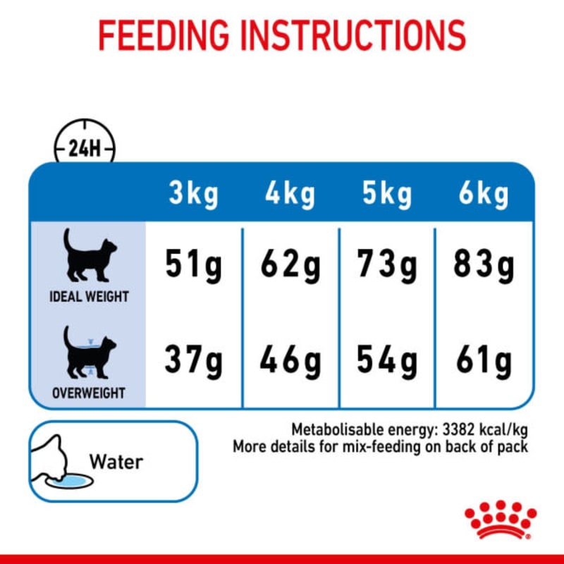 Royal canin online cat light
