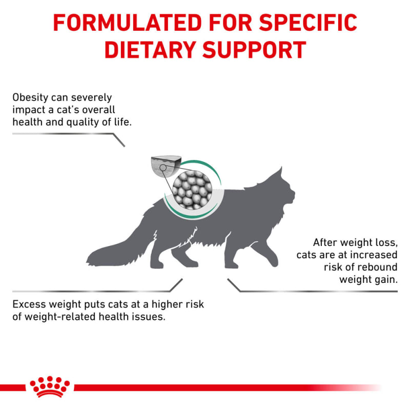 Royal canin satiety cat food 3.5 kg outlet