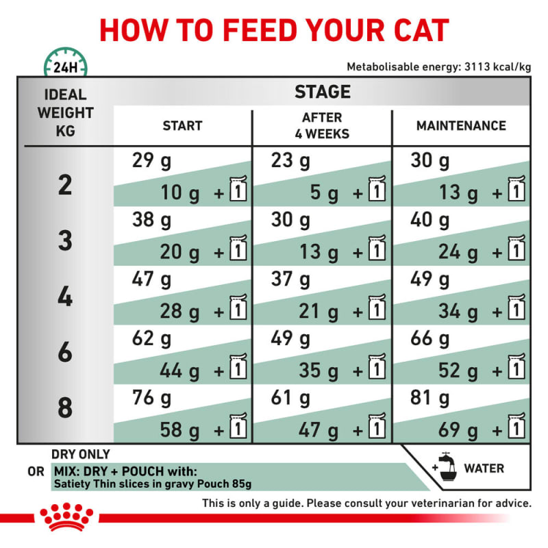 Cat Satiety Weight Management Royal Canin - Croquette chat obèse