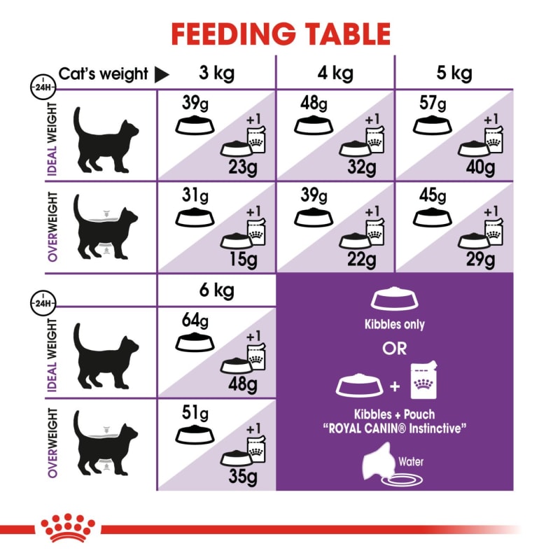 Royal canin sensible 33 4kg hotsell