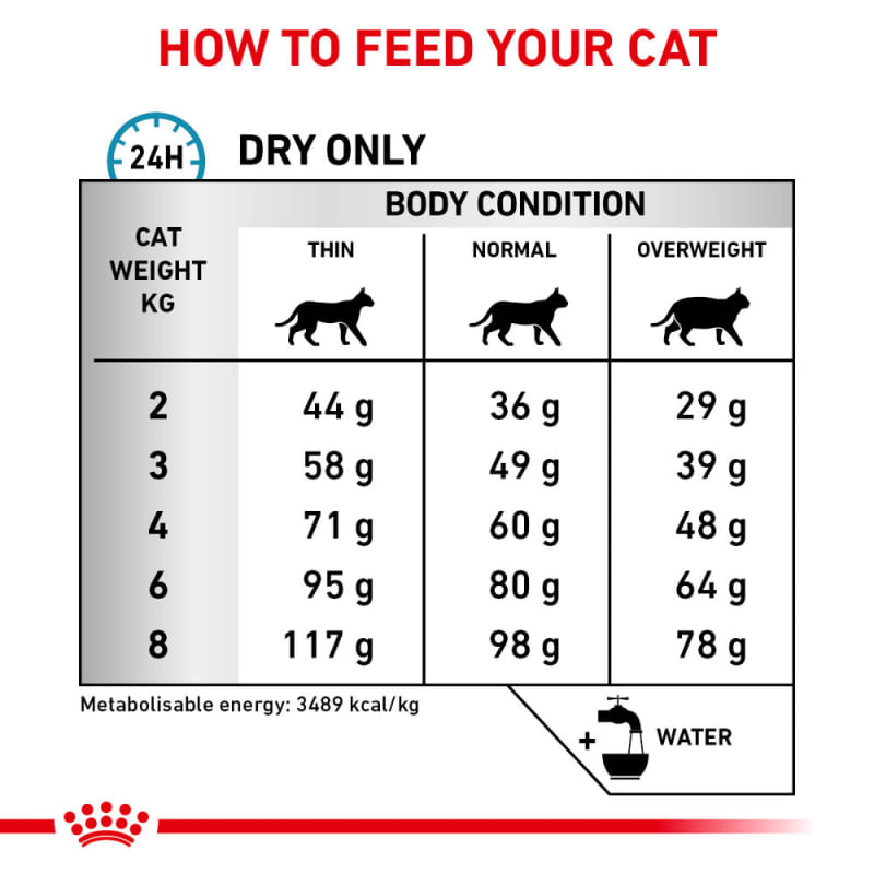 Royal canin hotsell veterinary sensitivity control
