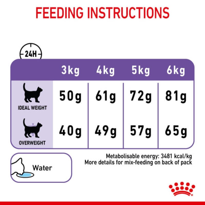 Royal canin appetite control hot sale 4kg