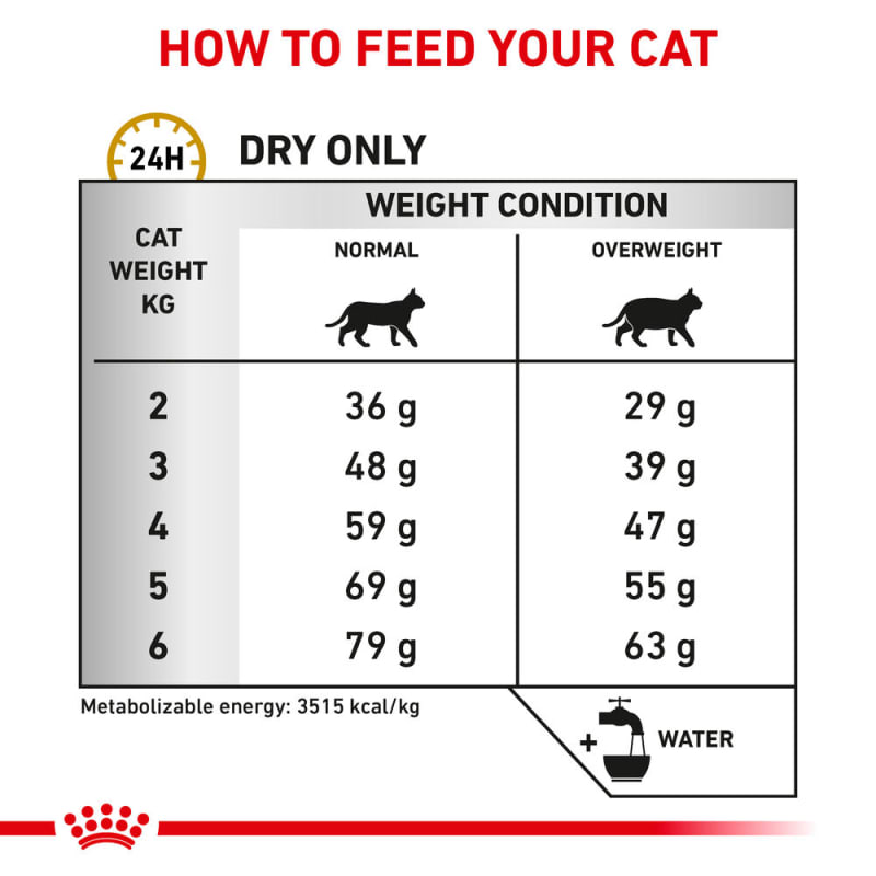 Royal canin urinary moderate calorie 7kg best sale