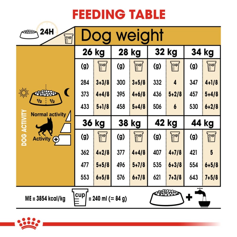 Royal canin german shepherd 2025 adult dry dog food