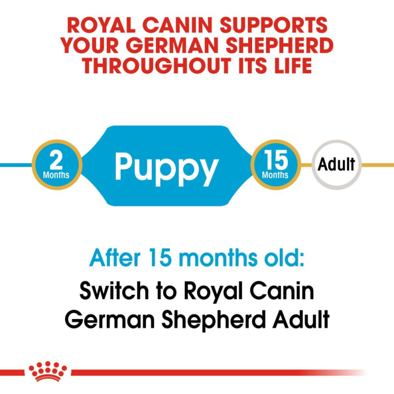 Royal canin german shepherd 12 kg shop
