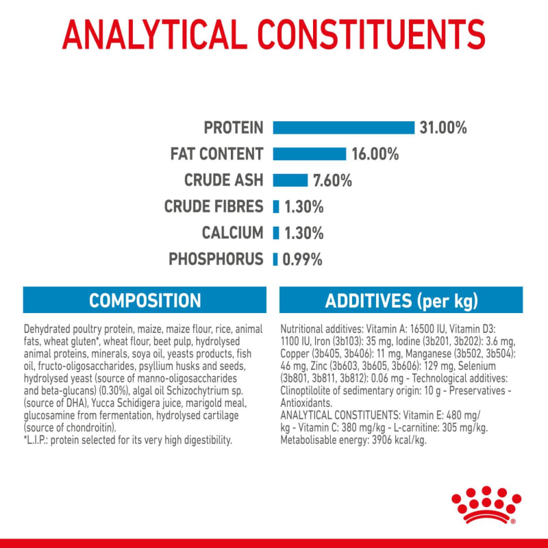 Royal canin giant puppy food 15kg best online price