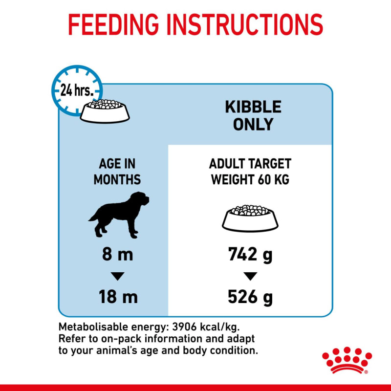 Royal canin on sale target