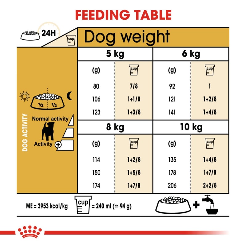 Royal canin deals jack