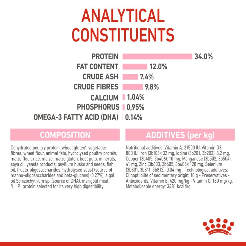 Royal canin kitten 2025 sterilised 3 5 kg