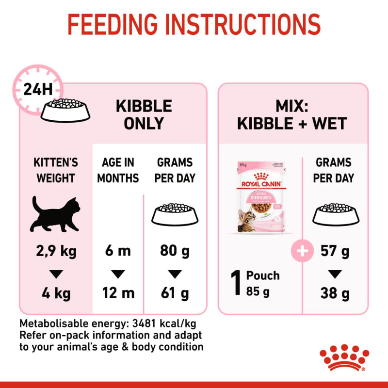 Royal canin kitten sterilized new arrivals