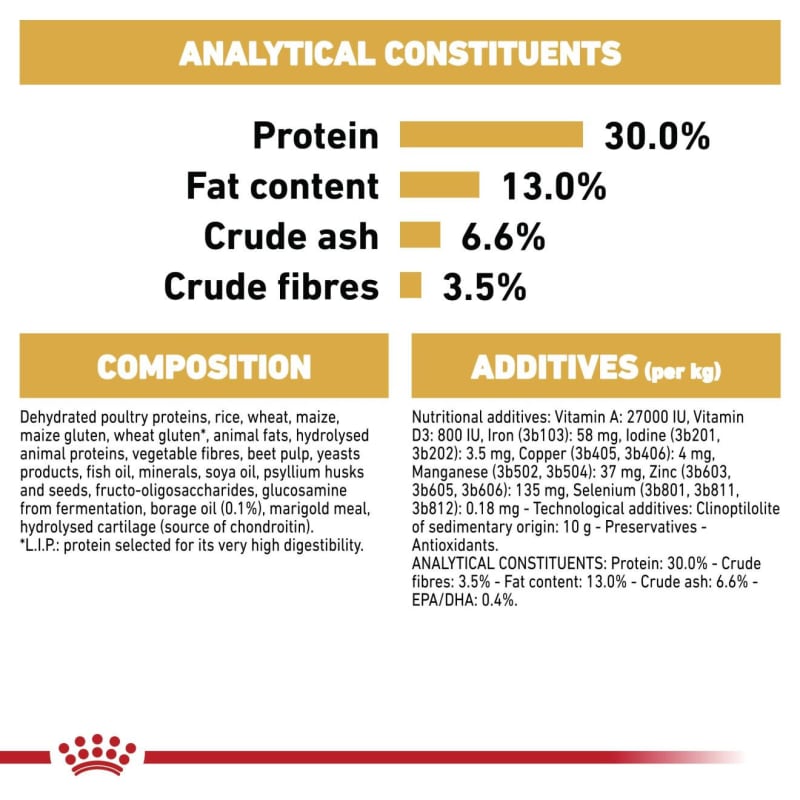 Royal Canin Breed Health Nutrition Pet Supermarket
