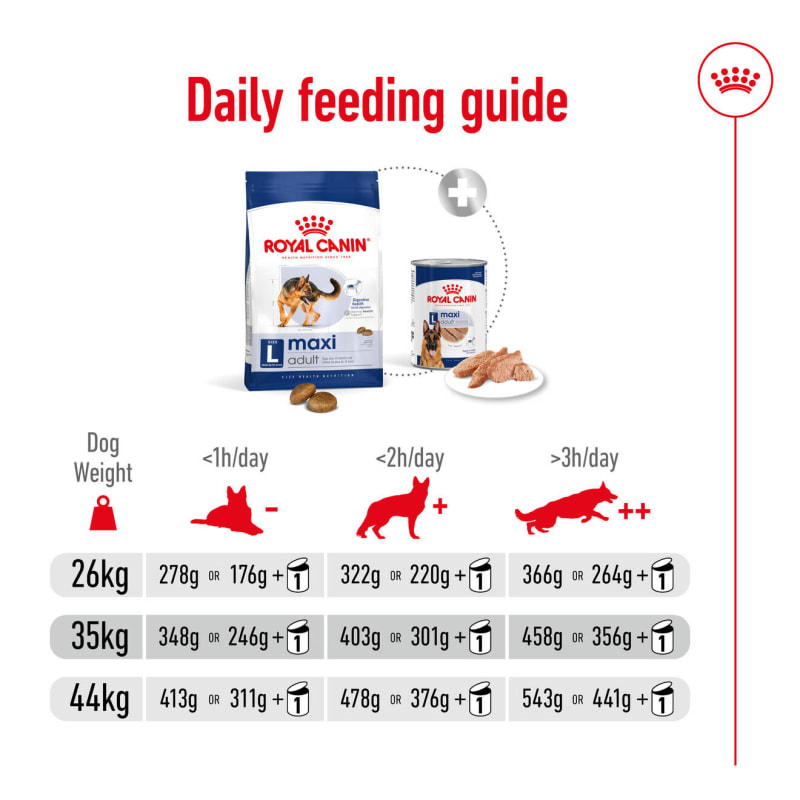 Royal Canin Size Health Nutrition Maxi Adult Dry Pet Food for Dog 4kg