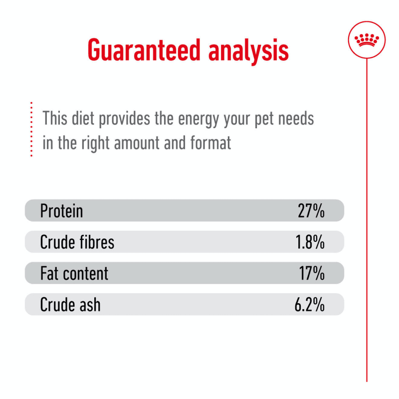 Royal canin pedigree petfoods new arrivals