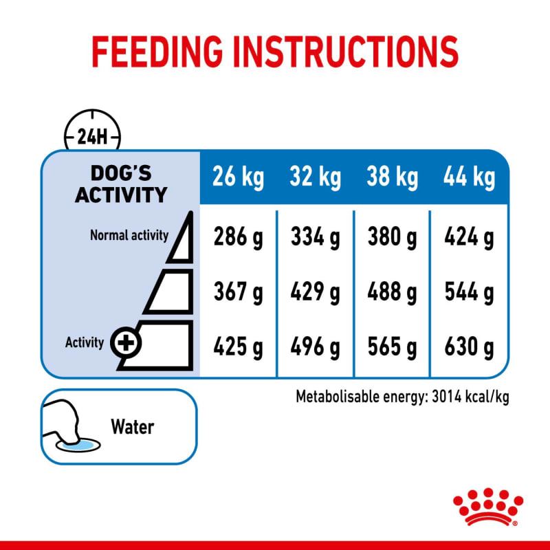 Royal Canin Maxi Light Weight Care Pet Supermarket