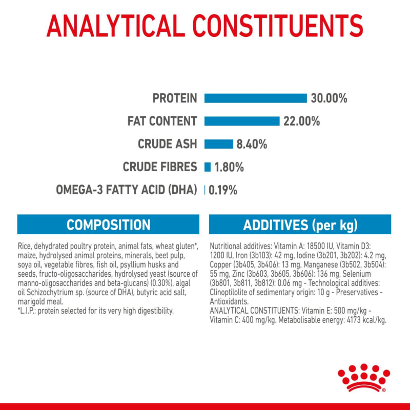 Royal canin online maxi starter 18kg