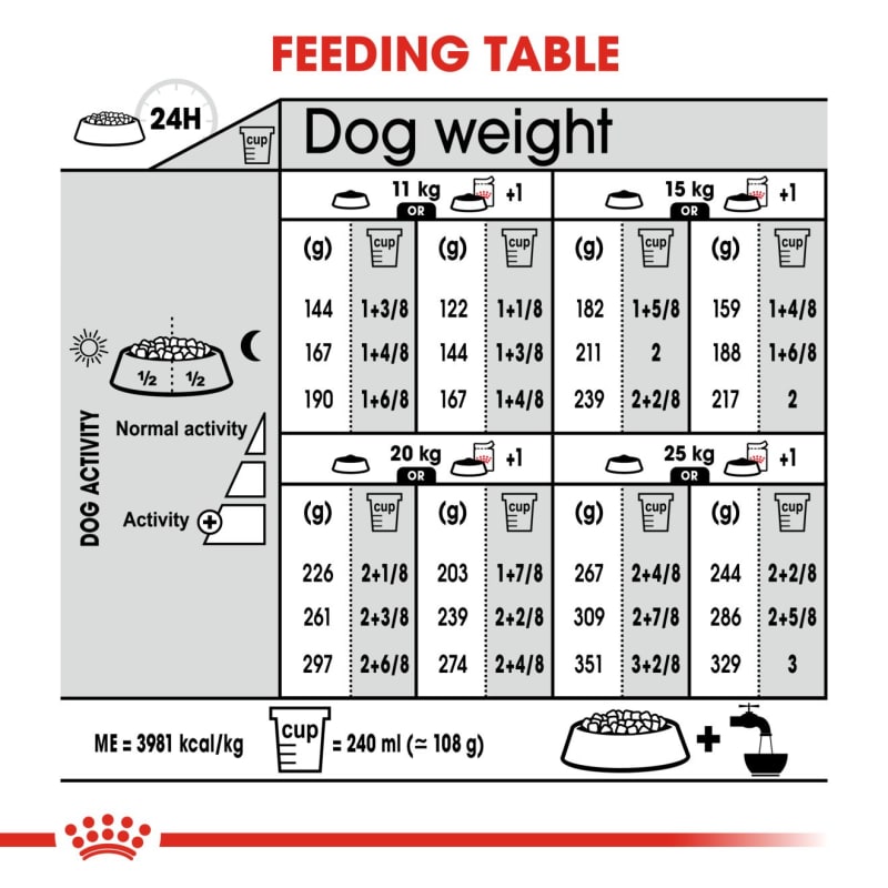 Royal canin kangaroo top and oats