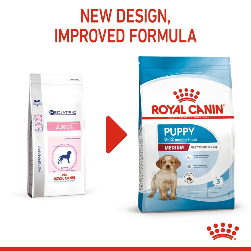 Royal Canin Size Health Nutrition Pet Supermarket
