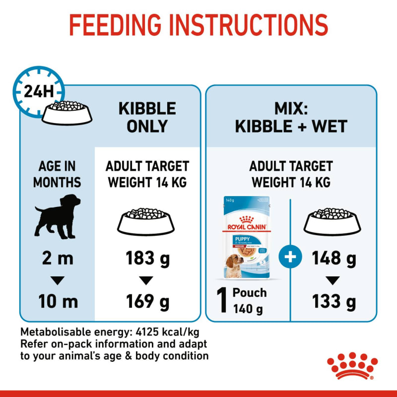 Royal canin puppy hot sale food serving size