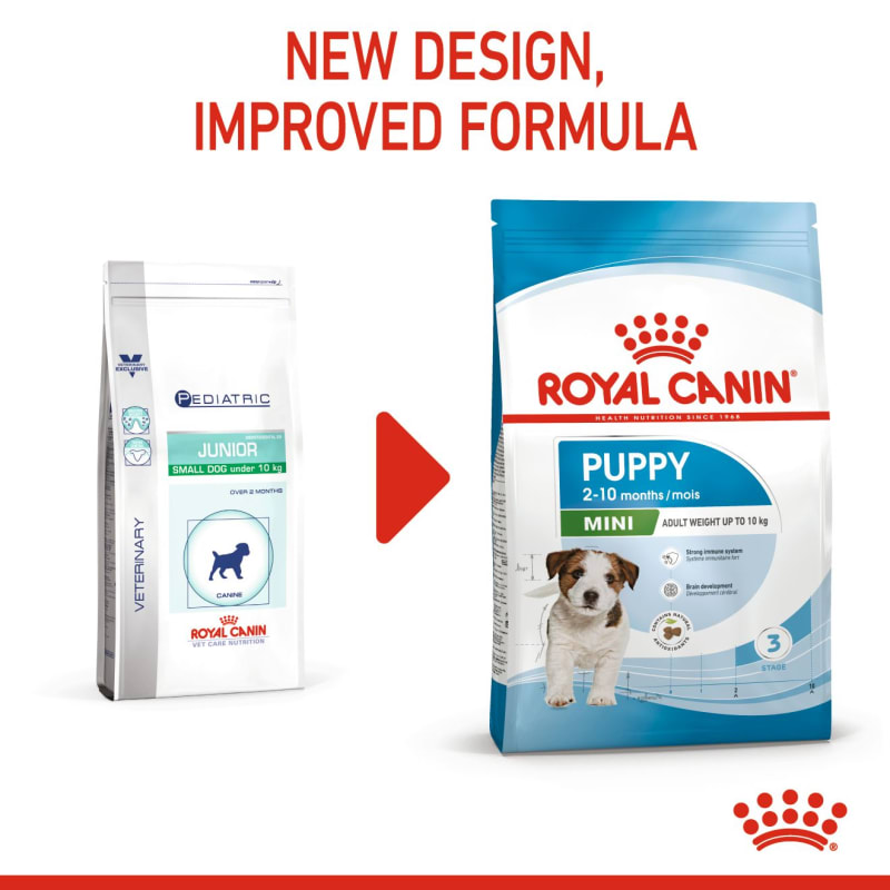 Royal Canin Size Health Nutrition Pet Supermarket