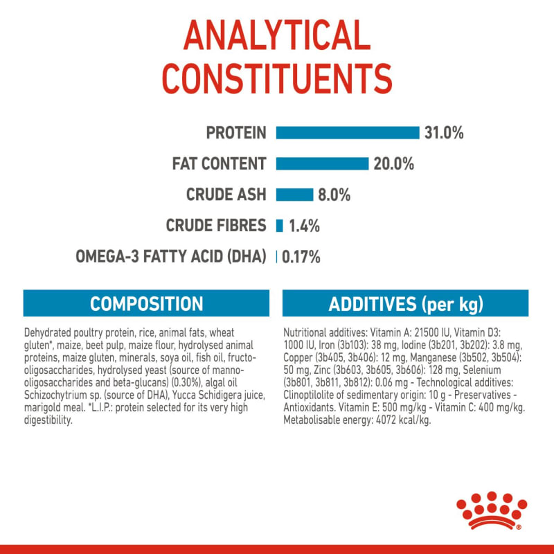 Royal canin mini puppy ingredients new arrivals