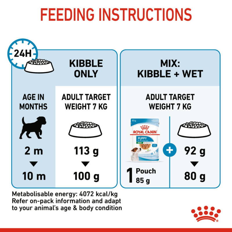 Royal canin food chart best sale