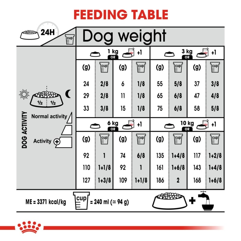 Royal canin mini light clearance