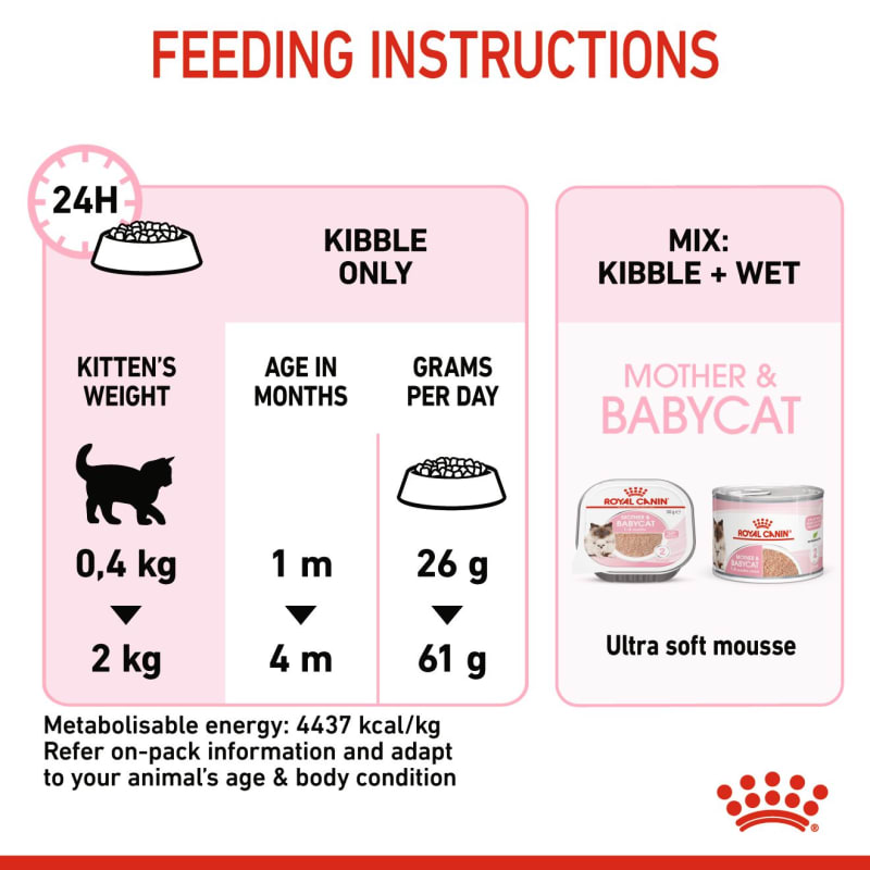 Royal canin professional shop mother and baby cat