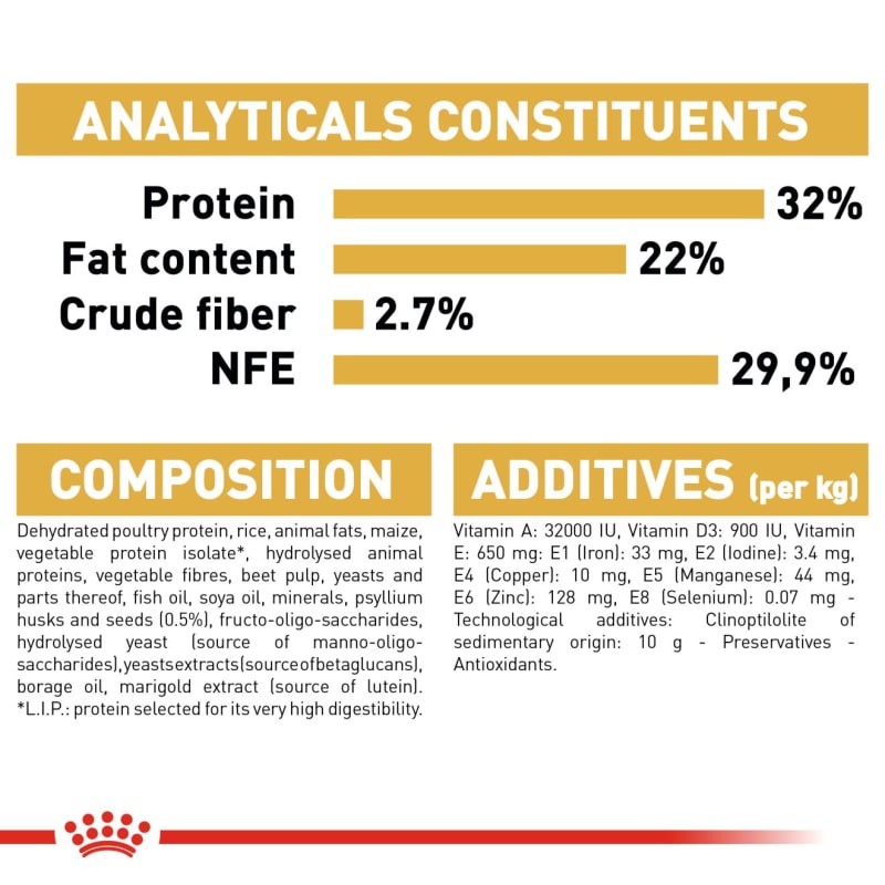 Royal canin hot sale persian kitten ingredients