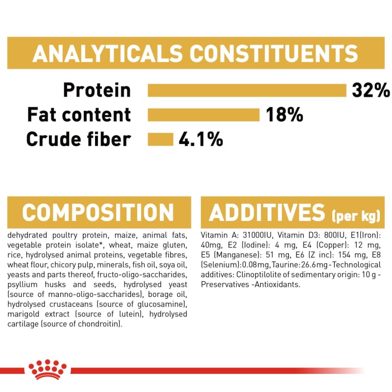 Ragdoll food royal canin top