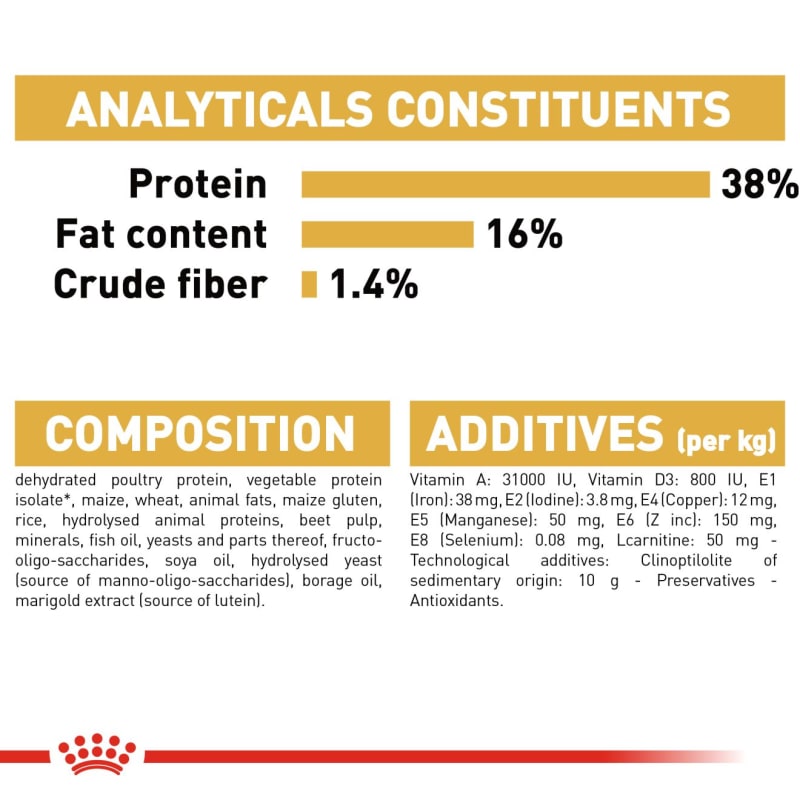 Royal canin protein online