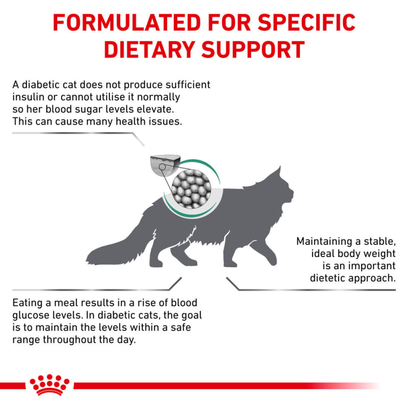 Royal canin glucose control best sale