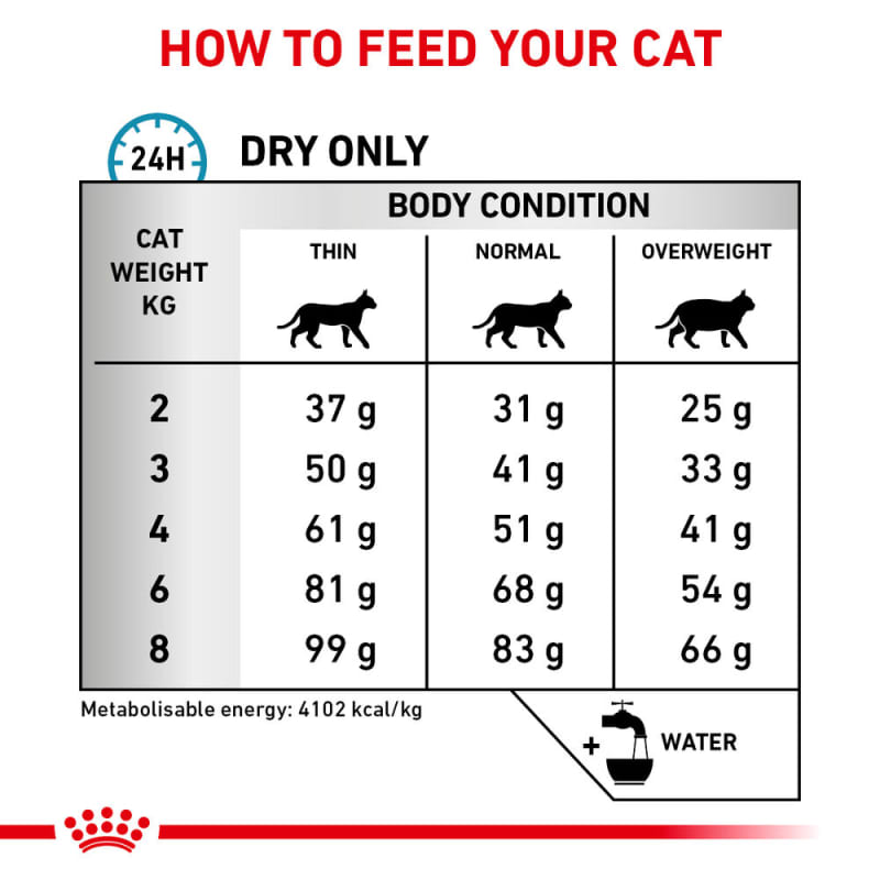 Royal canin veterinary diet hypoallergenic cat food cheap
