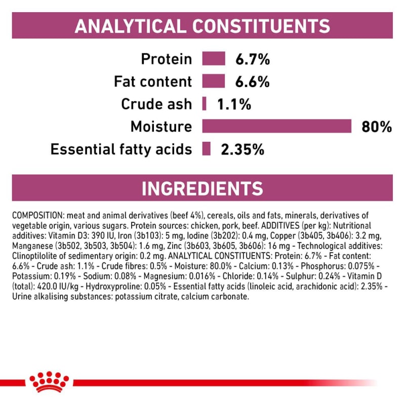 Royal canin renal beef online