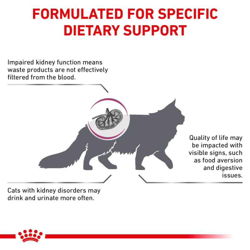 Royal Canin Veterinary Health Pet Supermarket