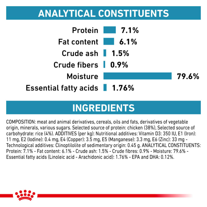Royal canin sensitivity control chicken and rice dog food sale