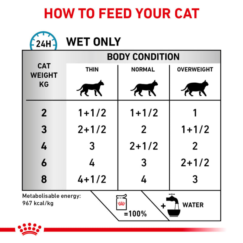Royal canin sensitivity control chicken and rice dog food sale