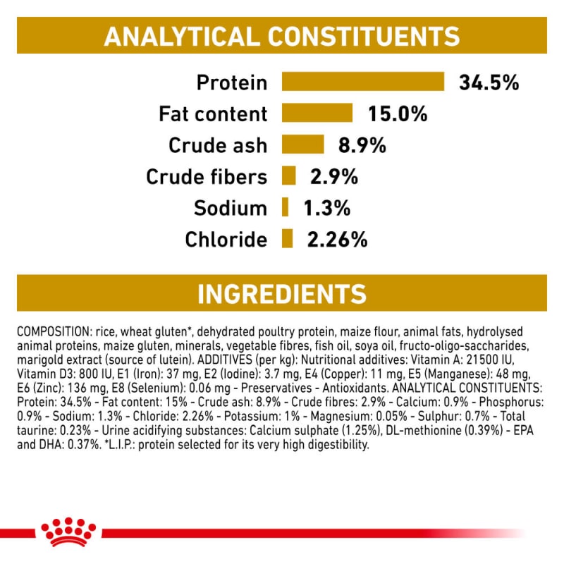 Royal Canin Veterinary Health Pet Supermarket