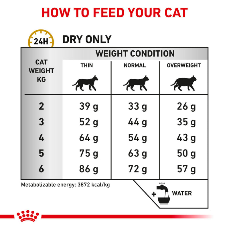 Royal canin urinary deals so and calm