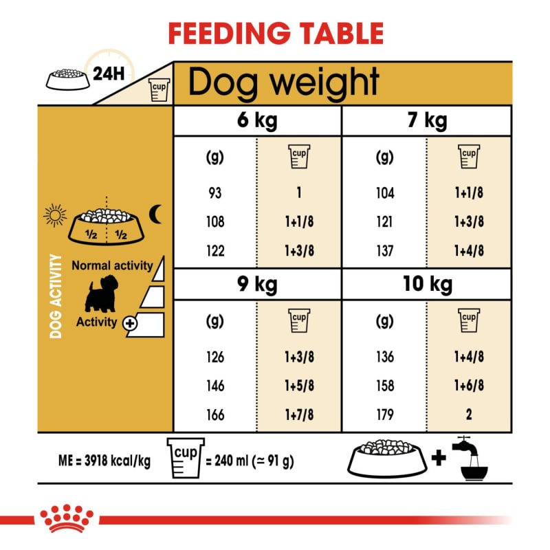 Royal Canin West Highland White Pet Supermarket