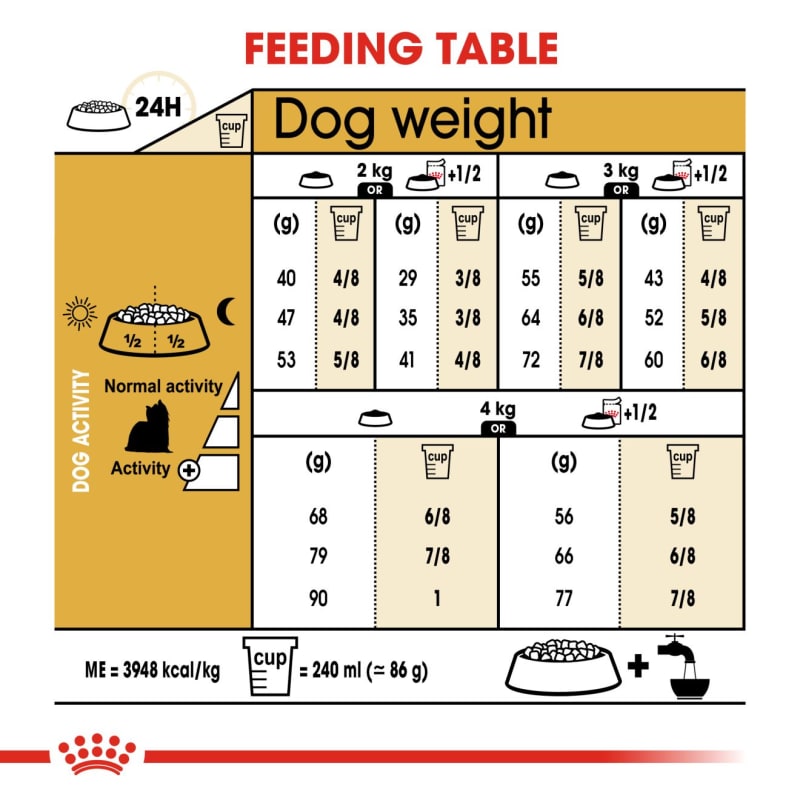 Royal canin hotsell yorkie adult