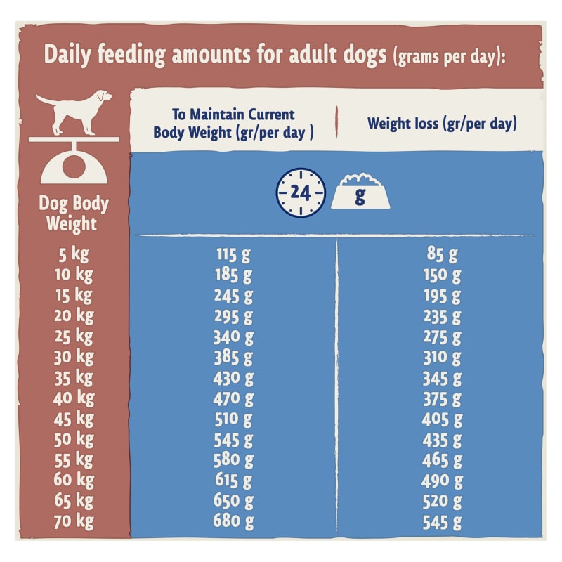Beta light sales dog food 14kg