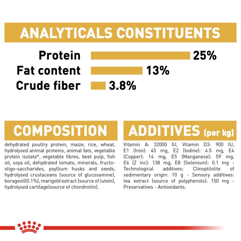Royal Canin Breed Health Nutrition Pet Supermarket