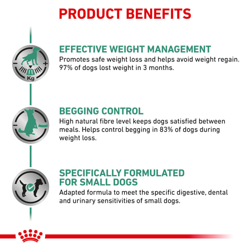 Royal canin satiety small dog 1.5 kg store