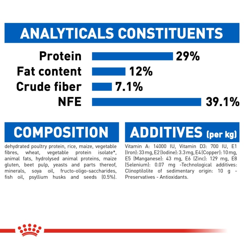 Royal canin best sale appetite control 4kg