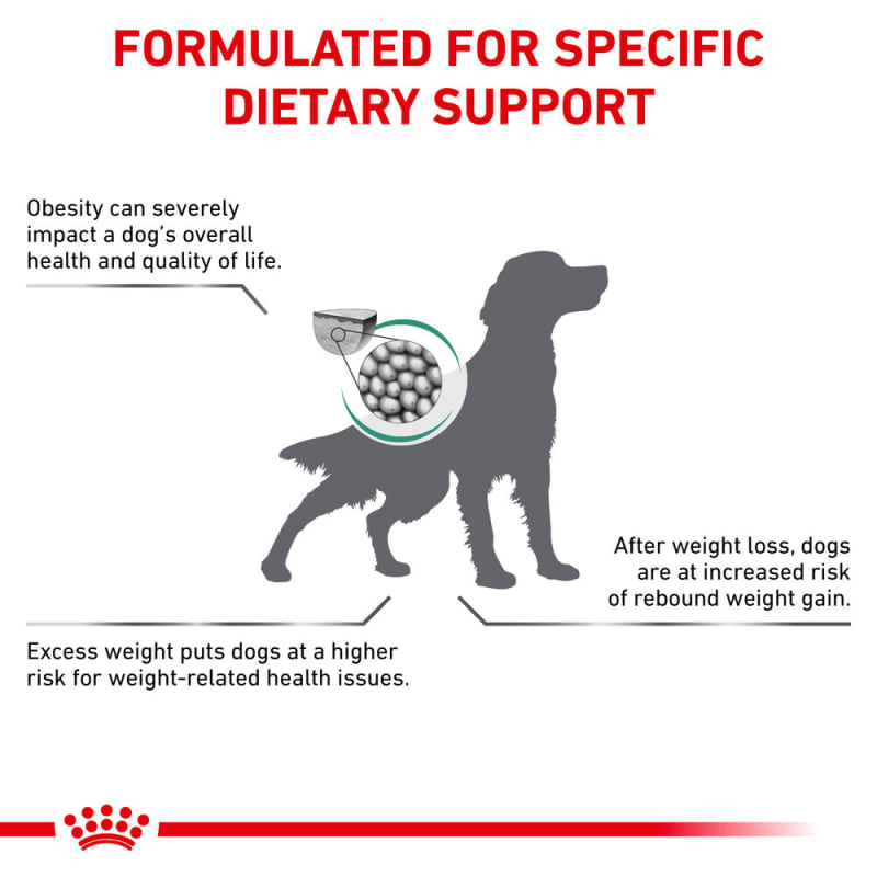 Royal Canin Veterinary Health Pet Supermarket